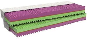 MPO Matrace 1+1 COCOFLEX 2ks 90x200