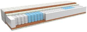 MPO Taštičková matrace ERGONOMY PLUS 140x200
