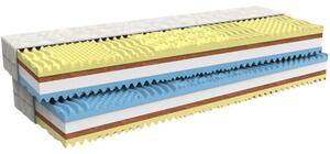 MPO Matrace 1+1 ADRIA 2ks 90x200