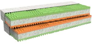MPO Matrace 1+1 REGINA 1ks 180x200