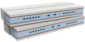 MPO Matrace 1+1 MAXIMA 2ks 120x200