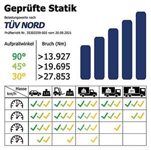 Kompletní sada ochranných zábradlí M75-1SP, délka 1,3 m, pro montáž do podlahy, ocel, profil B z oceli, č. výrobku 608159 | Ochranné zábradlí | Ocelové ochranné zábradlí