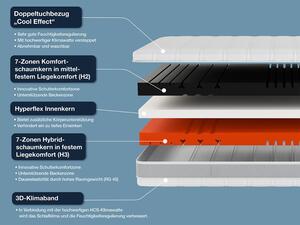 Hn8 Schlafsysteme 7zónová matrace ze studené pěny Sleep Balance Pro (90 x 190 cm, H2/H3) (100305736001)