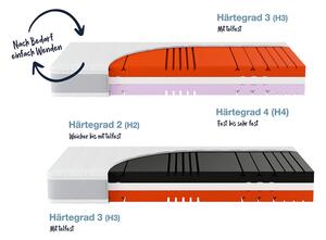 Hn8 Schlafsysteme 7zónová matrace ze studené pěny Sleep Balance Pro (100 x 200 cm, H3/H4) (100305736011)