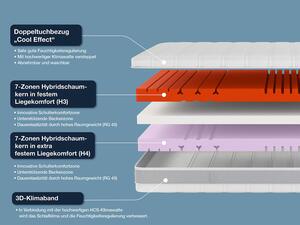 Hn8 Schlafsysteme 7zónová matrace ze studené pěny Sleep Balance Pro (100 x 200 cm, H3/H4) (100305736011)