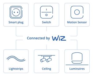 Philips - Chytrý otočný stmívač SMART 3,7V 200 mAh