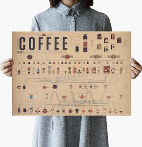 Tie Ler Vintage plakát coffee, káva č.009, 51 x 35.5 cm