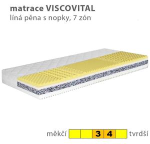 Jednolůžko FILIP | 90x200 cm | pevný rošt | VÝBĚR POTAHU A MATRACE | výroba v ČR