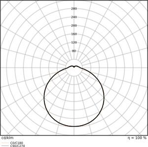 LED svítidlo LEDVANCE Surface Disc 300mm 21W/15W/9W 3000K/4000K IP54 PIR senzor