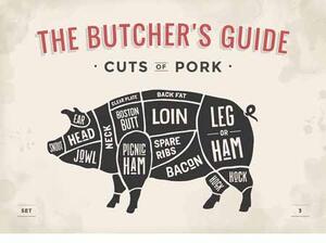 Ceduľa The Butchers Guide - Cuts of Pork big 40cm x 30cm Plechová tabuľa
