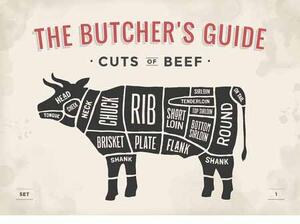 Ceduľa The Butchers Guide - Cuts of Beef big 40cm x 30cm Plechová tabuľa