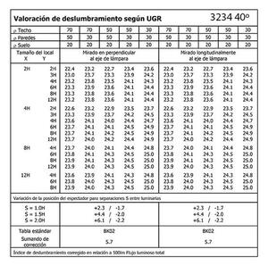 BPM 3234.01.RF.WH-WH.40.ST.9.30 Zápustné svítidlo Otis,LED 7W 3000K 40º, matná bílá - BPM (starý kód: BPM 3234.01.3K)