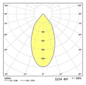 BPM 3234.01.RF.WH-WH.40.ST.9.30 Zápustné svítidlo Otis,LED 7W 3000K 40º, matná bílá - BPM (starý kód: BPM 3234.01.3K)