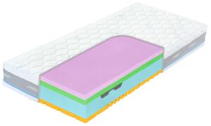 Matrace Medixo Factor X 90x200 cm