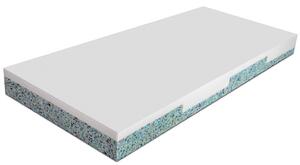 Matrace Vital Relax 90x200 cm