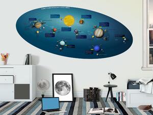 FUGU Sluneční soustava na zeď - samolepka plakát ovál Rozměr: STŘEDNÍ: (š x v) 158 x 72 cm