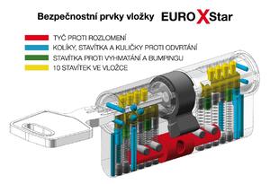 Bezpečnostní vložka EURO XStar s koulí - třída 4