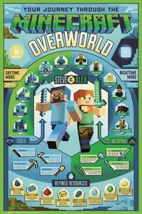 Plakát, Obraz - Minecraft - Overworld Biome, (61 x 91.5 cm)