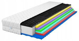 Matrace Nowoczesne Materace 180 x 200 x 21 cm H3, H4