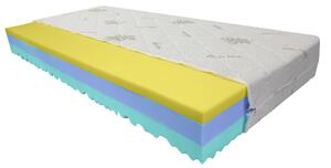 Bazyl.cz Matrace RELAX MEMORY 7. zón 21cm - 80x200cm