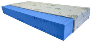 Bazyl.cz Matrace SALVADOR HR 7zón 18cm - 80x200cm