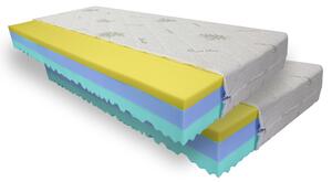 Bazyl.cz Matrace RELAX MEMORY 7. zón 21cm AKCE 1+1 - 90x200cm