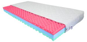 Bazyl.cz Matrace LEONA 7. zón 15CM - 80x200cm