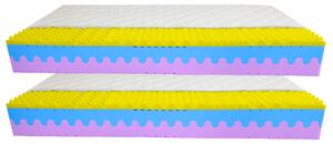 Bazyl.cz Matrace WELLS MEMORY PLUS 7 zón 25cm AKCE 1+1 - 90x200cm
