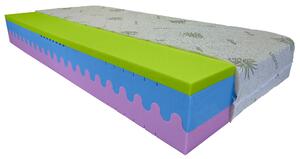 Bazyl.cz Matrace WELLS MEMORY EXTRA 7 zón 22cm - 80x200cm