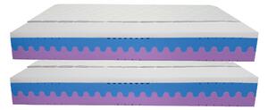 Bazyl.cz Matrace KINGSTON LATEX PLUS 7 zón 25cm AKCE 1+1 - 80x200cm