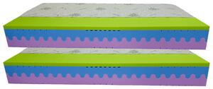 Bazyl.cz Matrace WELLS MEMORY EXTRA 7 zón 22cm AKCE 1+1 - 90x200cm