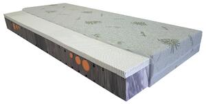 Bazyl.cz Matrace AGÁTA ocean blue gel latex 7.zón 19CM - 80x200cm