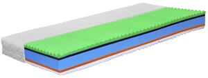Matrace Medixo Spa 90x200 cm