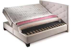 Čalouněná postel Coralo