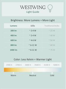 Přenosná exteriérová LED svítidla Elo, stmívatelná, 2 ks