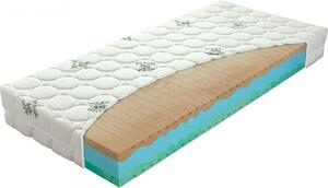 Materasso BIOGREEN MAXI - oboustranná matrace z přírodní pěny 90 x 200 cm