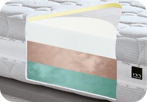 Materasso MONACO DREAM - luxusní matrace z přírodních materiálů