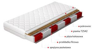 Pocket matrace Paros Hypoalergenní potah Rozměr: 160x200