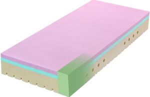 Tropico Super FOX Cloud Classic PU 2VR 24 90x200