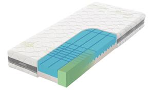 Tropico Tropico Guard Antibacterial 20 90x200