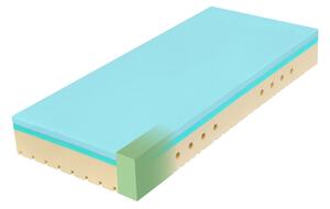 Tropico Super Fox Blue Classic Medical PU 2VR 24 90x200
