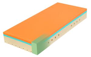 Tropico Super Fox Visco Classic Medical PU 2VR 24 80x200