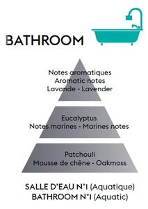 Maison Berger Paris Aroma difuzér Cube + náplň Proti zápachu z koupelny – Aquatic vůně 100 ml