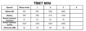 Mantra 7806 Tibet Mini , stropní svítidlo s ventilátorem a dálkovým ovladačem, LED 70W 2700K-5000K, ventilátor 33W, dřevo/bílá