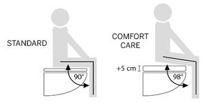 Tiger Comfort Care záchodové prkénko pomalé sklápění bílá 250950646