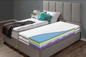 BENAB SPIMSI CHLADIVĚ luxusní matrace s paměťovou pěnou 180x200 cm Pratelný potah Merilou