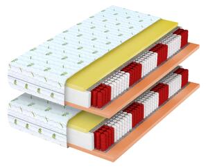 Wilsondo Taštičková pružinová matrace Ivory 90x200 (2ks) 1+1