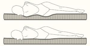 MEMOCOMFORT- matrace pro rozkládací pohovky, sedačky - silná 14 cm