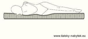 POCKET MEMO LUXURY - matrace pro rozkládací pohovky, sedačky - silná 16/18 cm