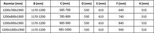 Mexen APIA sprchový kout 120x90, čiré-pásy / chromový profil, 840-120-090-01-20